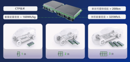 寧德時代，電池，換電，寧德時代,麒麟電池