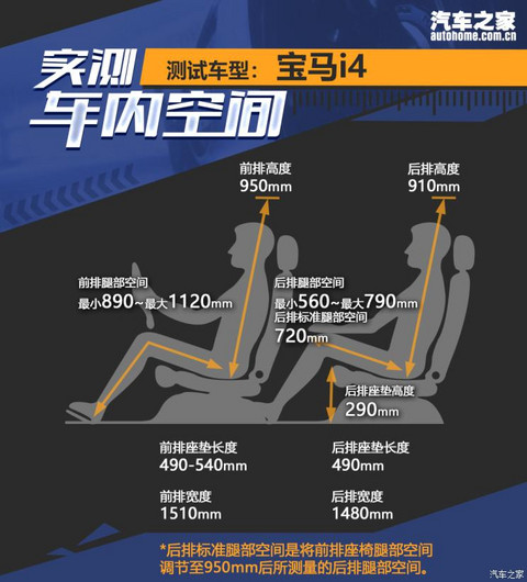 宝马(进口) 宝马i4 2022款 M50