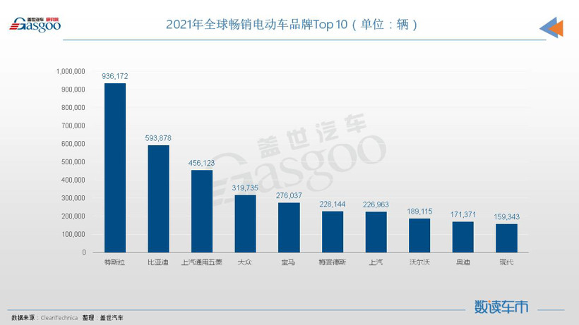搞電動，日系怎么就成了落后分子？