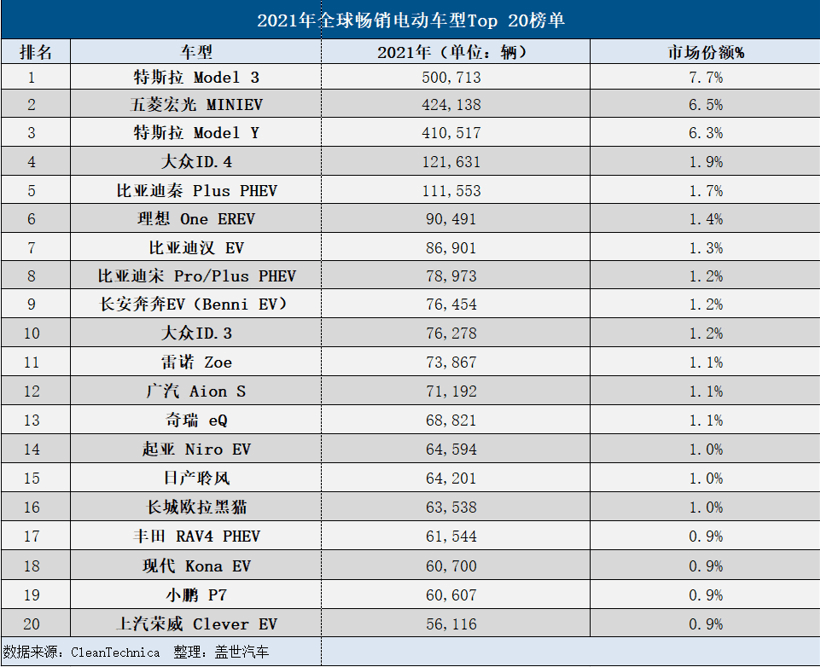 搞電動，日系怎么就成了落后分子？