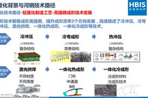 车身材料大浪淘沙，河钢如何打造产品矩阵