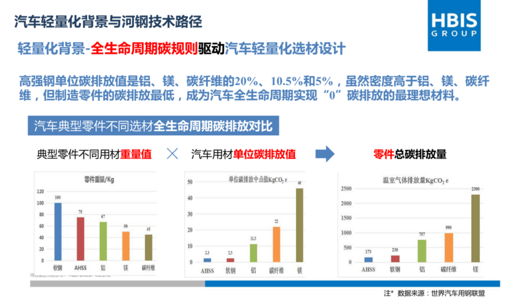 車身材料大浪淘沙，河鋼如何打造產(chǎn)品矩陣
