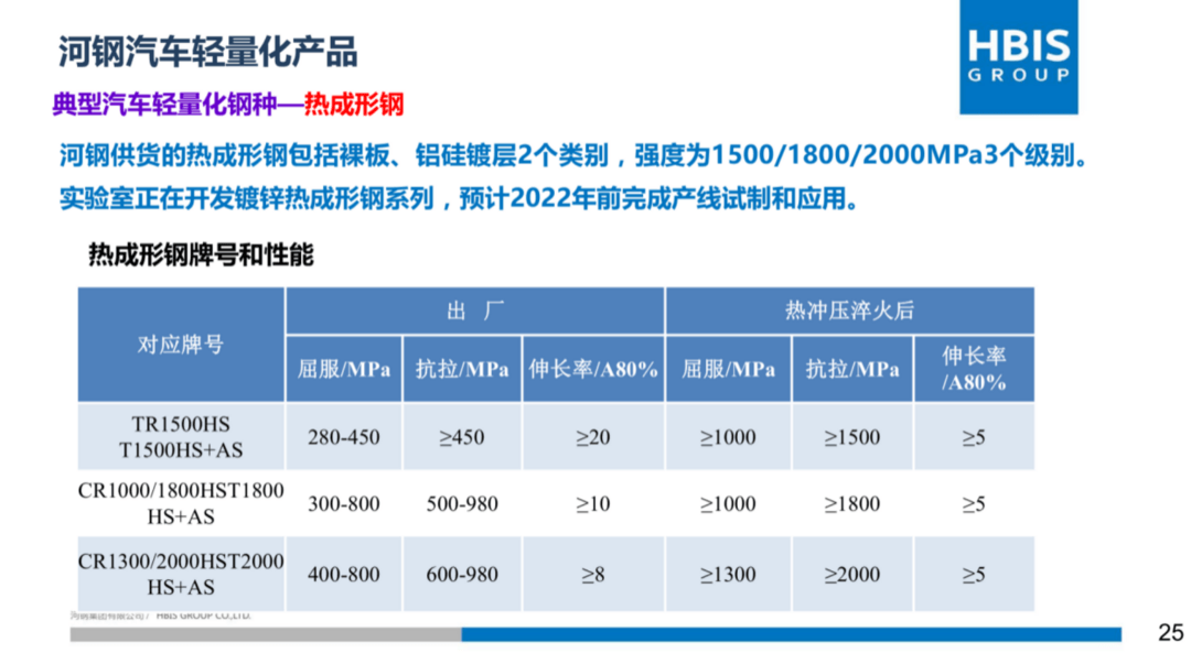 車身材料大浪淘沙，河鋼如何打造產(chǎn)品矩陣