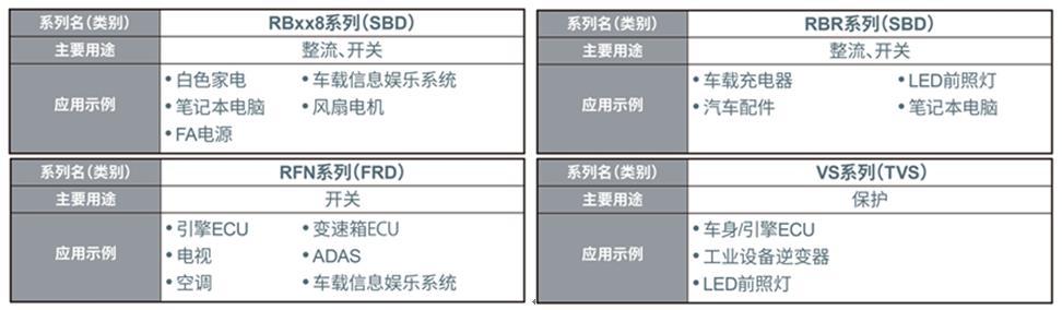 2.5mm×1.3mm小型“PMDE封裝”二極管（SBD/FRD/TVS）產(chǎn)品陣容進一步擴大，助力應(yīng)用產(chǎn)品實現(xiàn)小型化