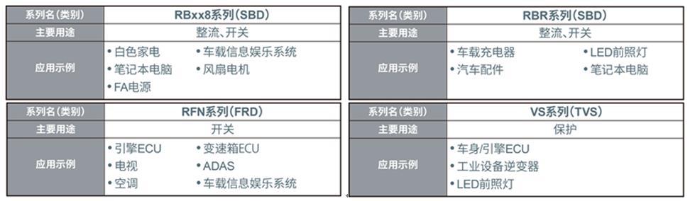 2.5mm×1.3mm小型“PMDE封装”二极管（SBD/FRD/TVS）产品阵容进一步扩大，助力应用产品实现小型化