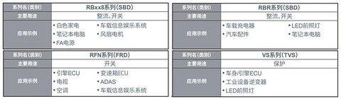 2.5mm×1.3mm小型“PMDE封装”二极管（SBD/FRD/TVS）产品阵容进一步扩大，助力应用产品实现小型化