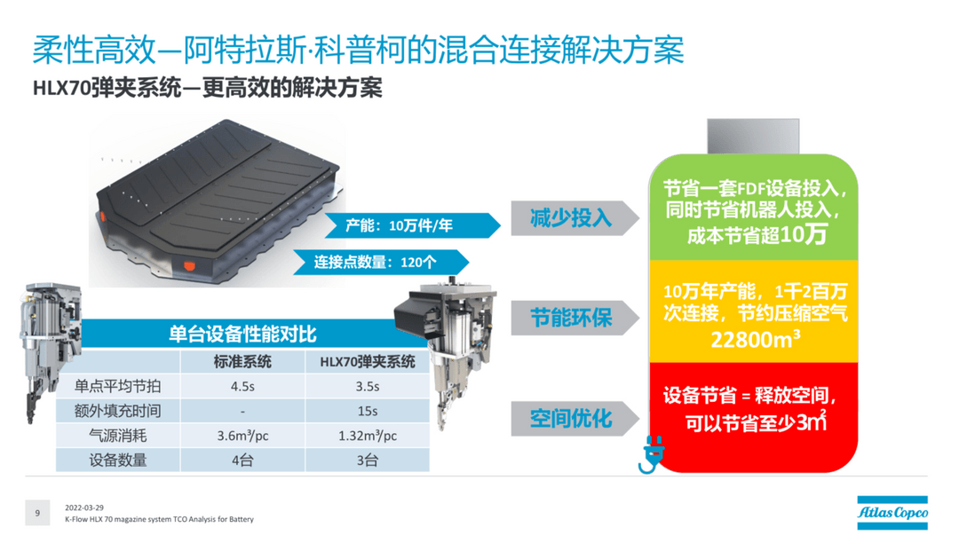 比整车厂更懂车身，阿特拉斯·科普柯的混合链接技术好在哪