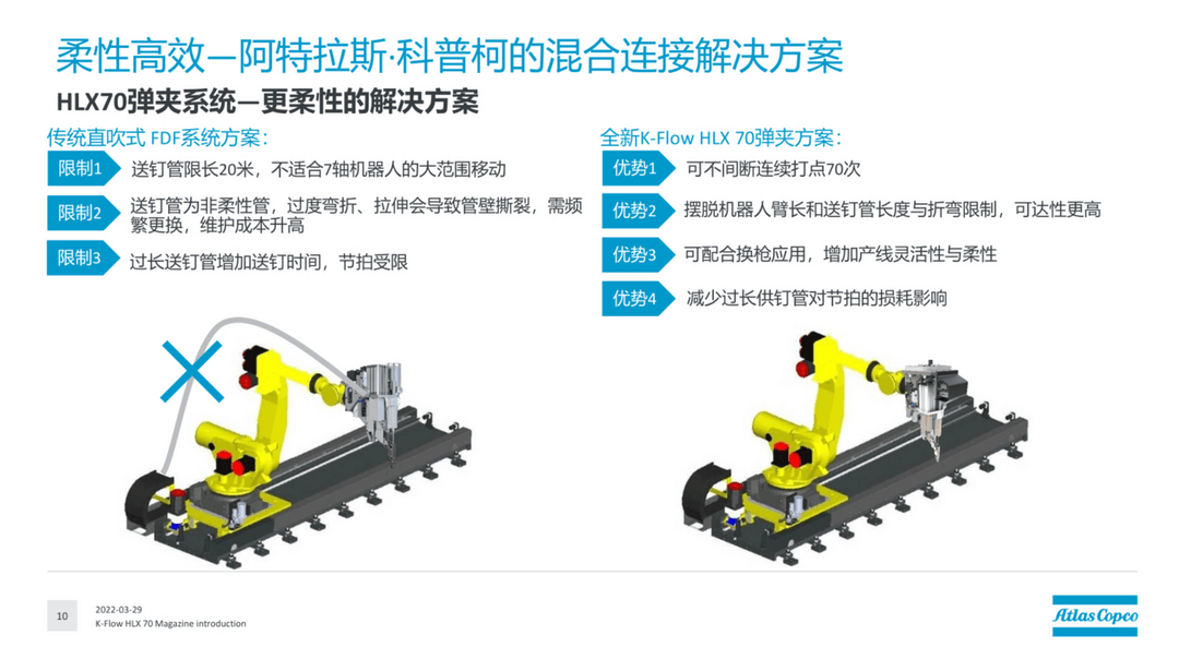 比整车厂更懂车身，阿特拉斯·科普柯的混合链接技术好在哪