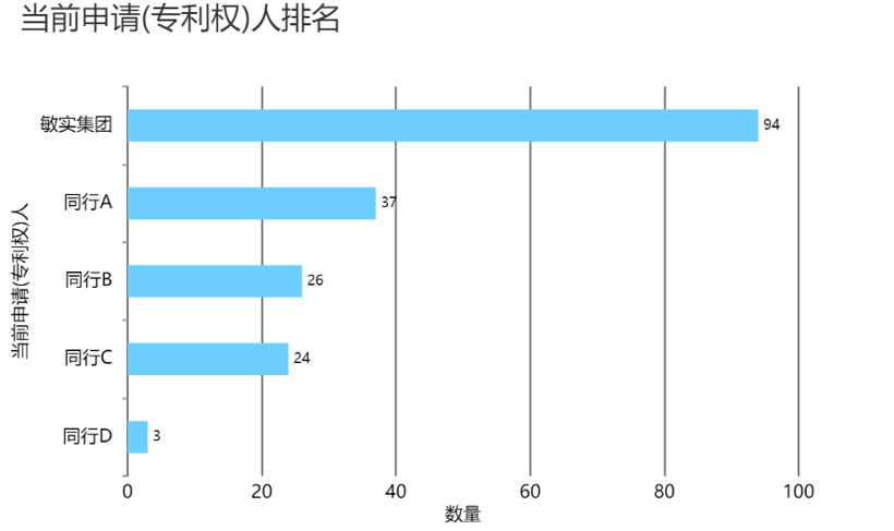 通用汽车年度创新大奖揭晓，敏实集团成首家获奖中国企业