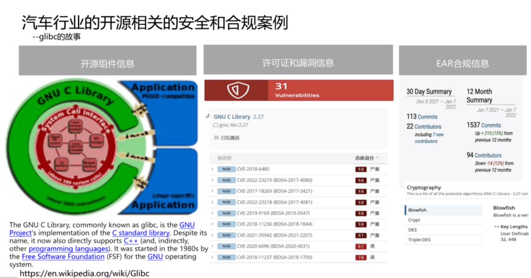 新思科技助推汽車行業(yè)構建安全可信的開源合規(guī)體系