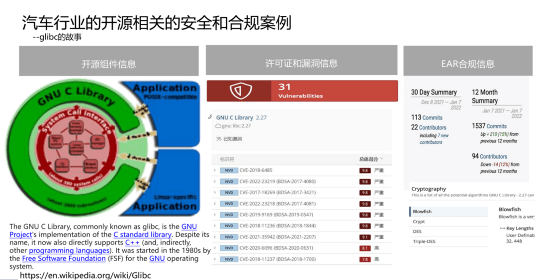 新思科技助推汽车行业构建安全可信的开源合规体系