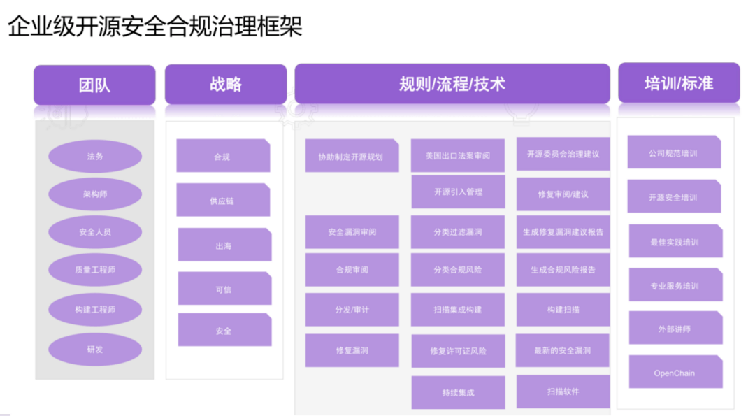 新思科技助推汽車行業(yè)構建安全可信的開源合規(guī)體系