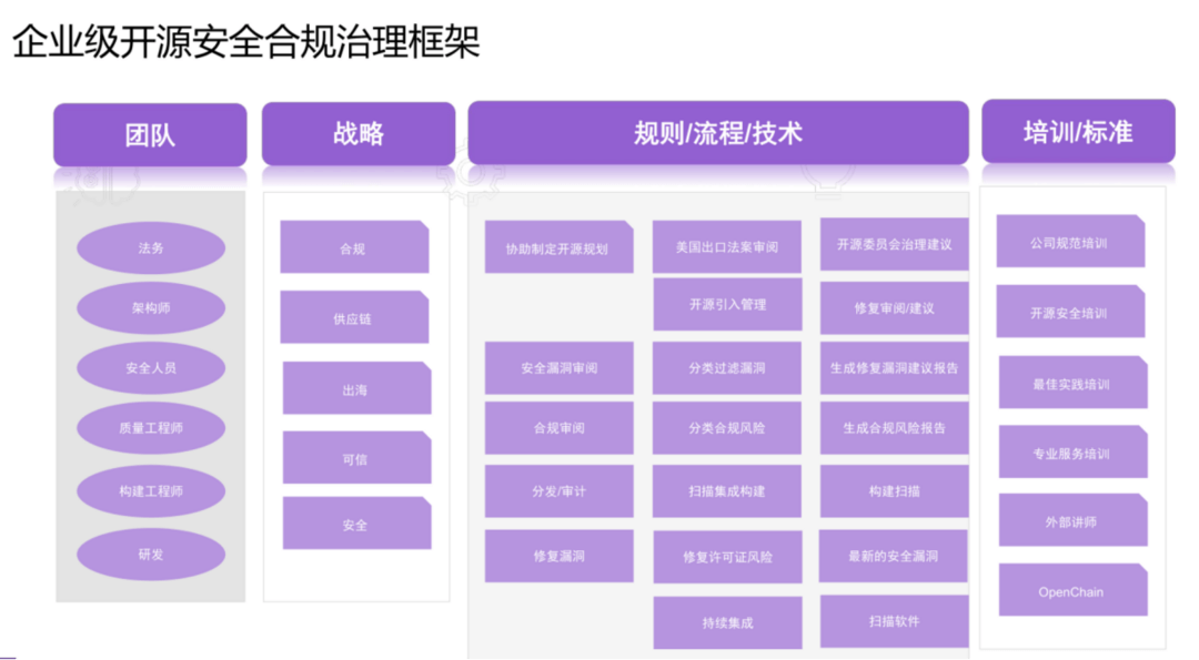 新思科技助推汽车行业构建安全可信的开源合规体系