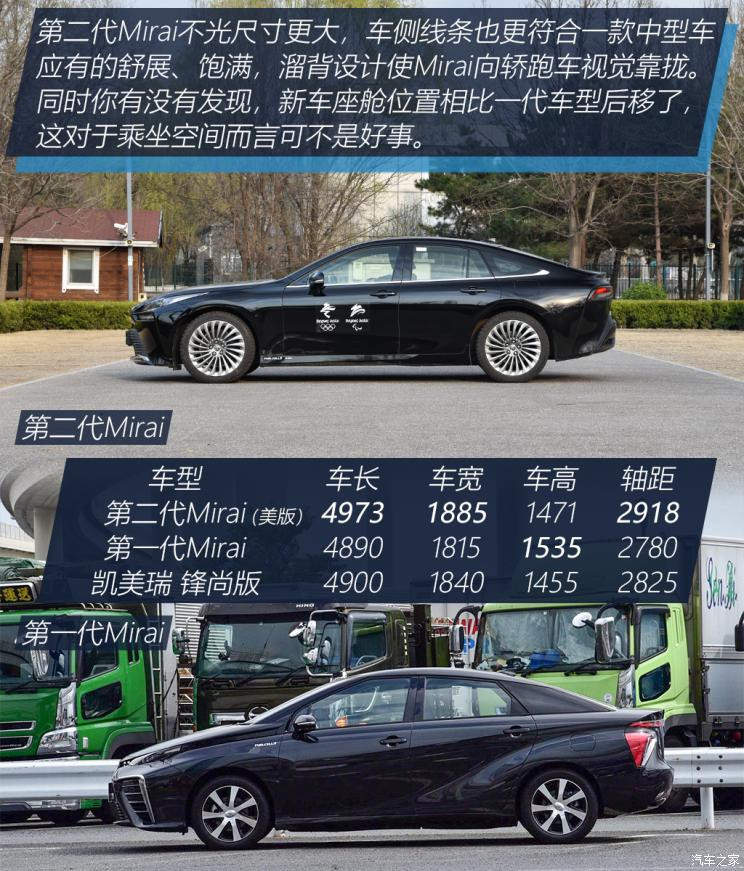 豐田(進(jìn)口) Mirai 2022款 量產(chǎn)版