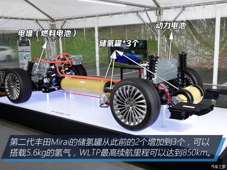 豐田(進(jìn)口) Mirai 2022款 量產(chǎn)版
