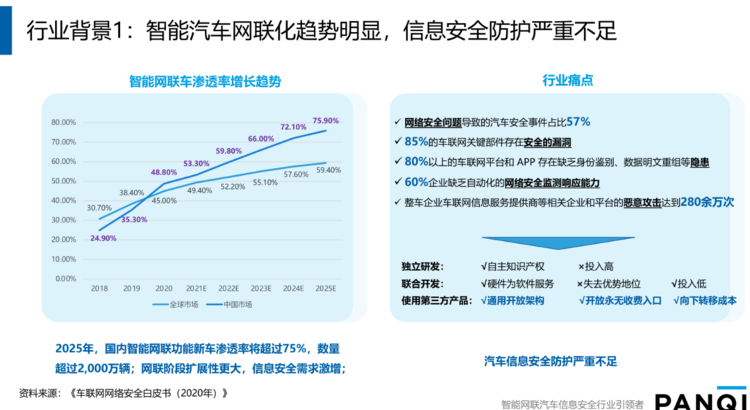 智能網(wǎng)聯(lián)時代 更需多方合作領創(chuàng)未來