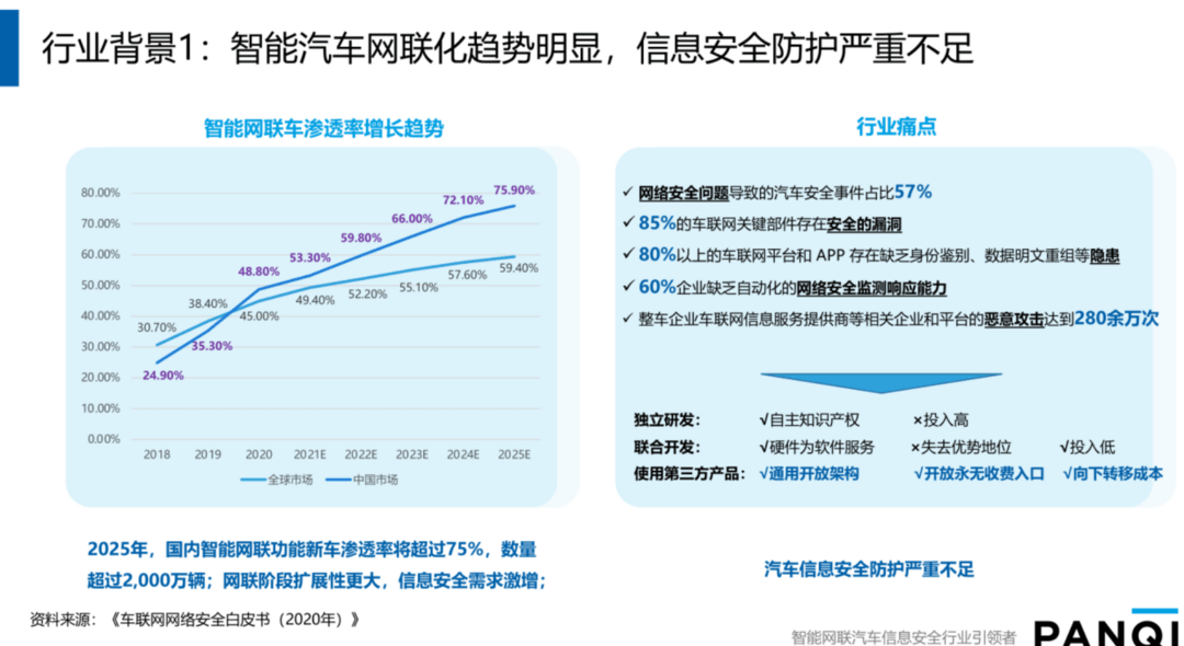 智能网联时代 更需多方合作领创未来