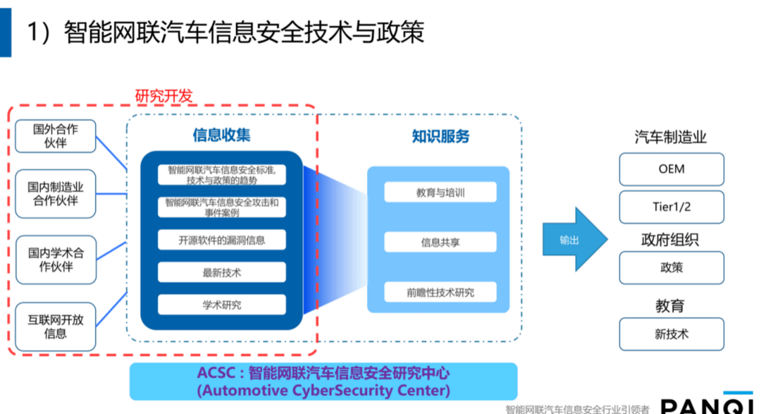 智能网联时代 更需多方合作领创未来