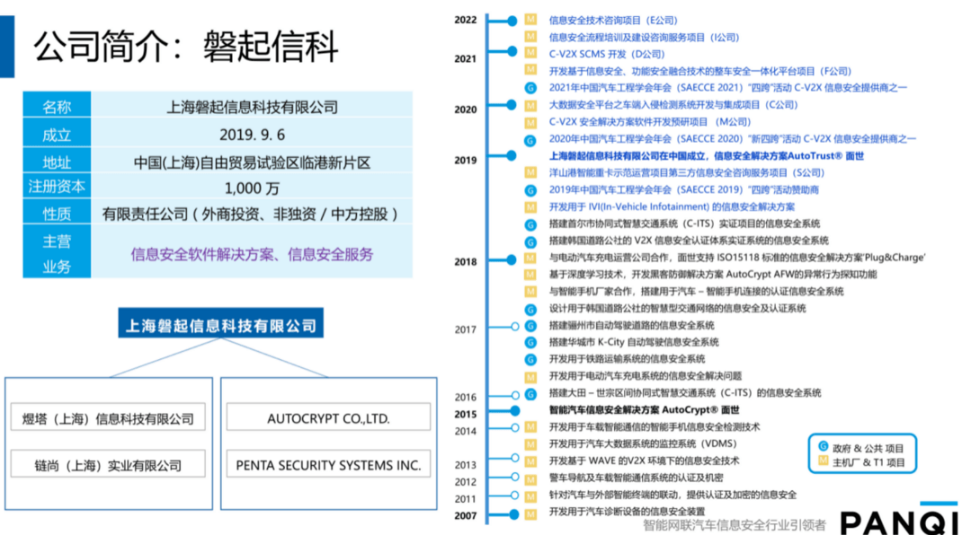 智能網(wǎng)聯(lián)時代 更需多方合作領創(chuàng)未來