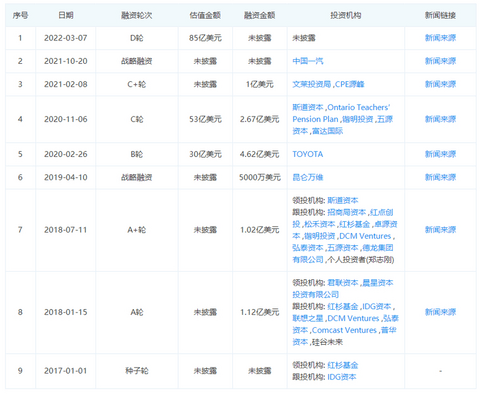 一季度汽车行业累计融资超40起,量产型ADAS成最大热门