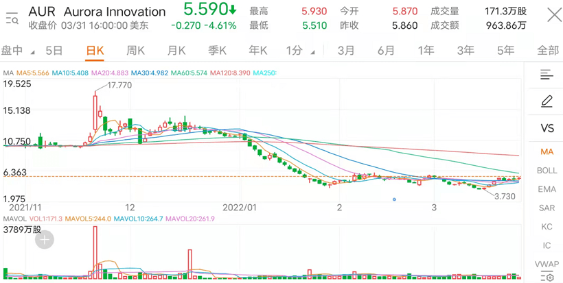 一季度汽車行業(yè)累計融資超40起，量產型ADAS成最大熱門