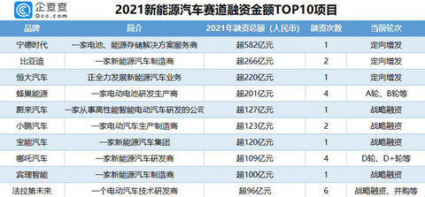 一季度汽车行业累计融资超40起,量产型ADAS成最大热门