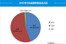 2022年3月国内汽车投诉排行及分析报告