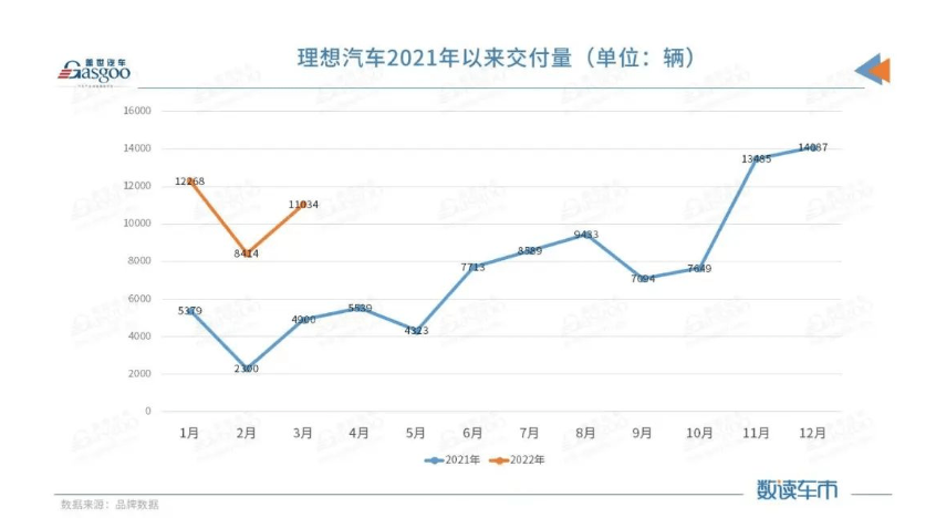 新势力玩家纷纷加码，增程式电动车能改变“小众”命运吗？