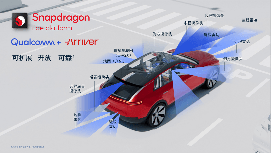 高通公司完成从SSW Partners收购Arriver业务