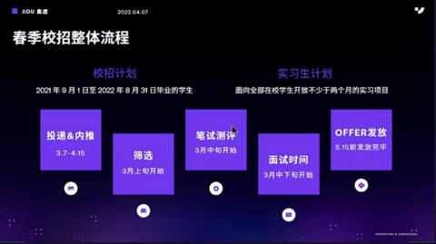 集度2022年春季校园招聘启动,2022年底员工总数将达2500余人