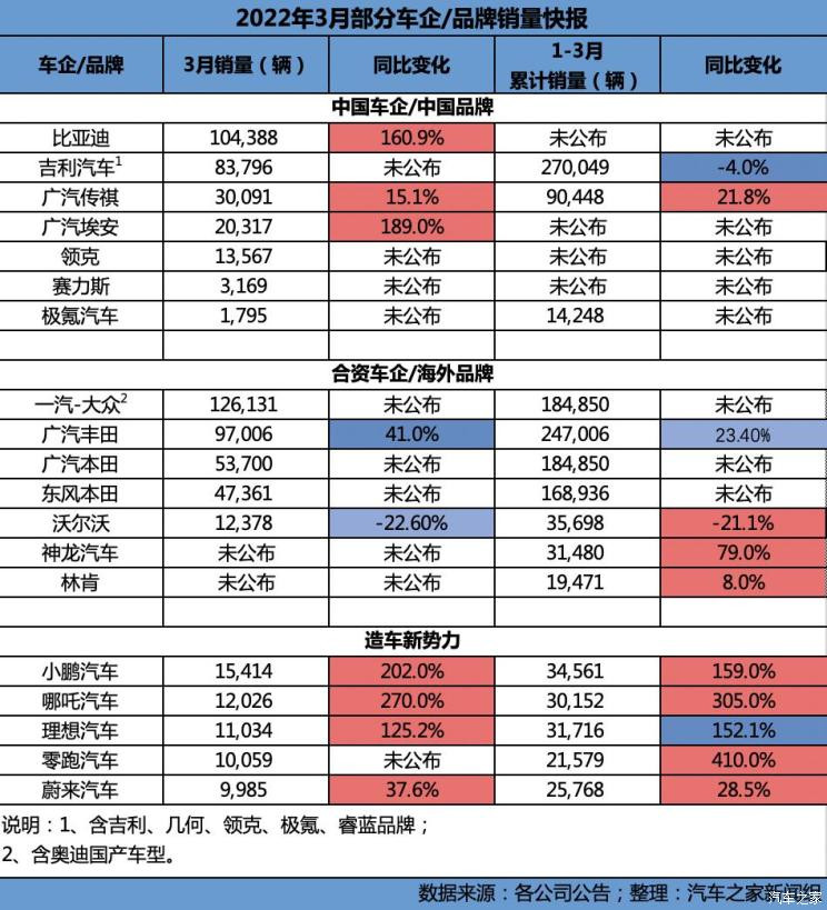 汽車之家