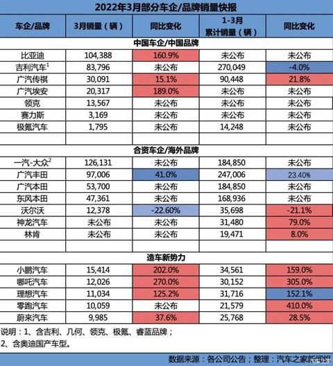 汽车之家