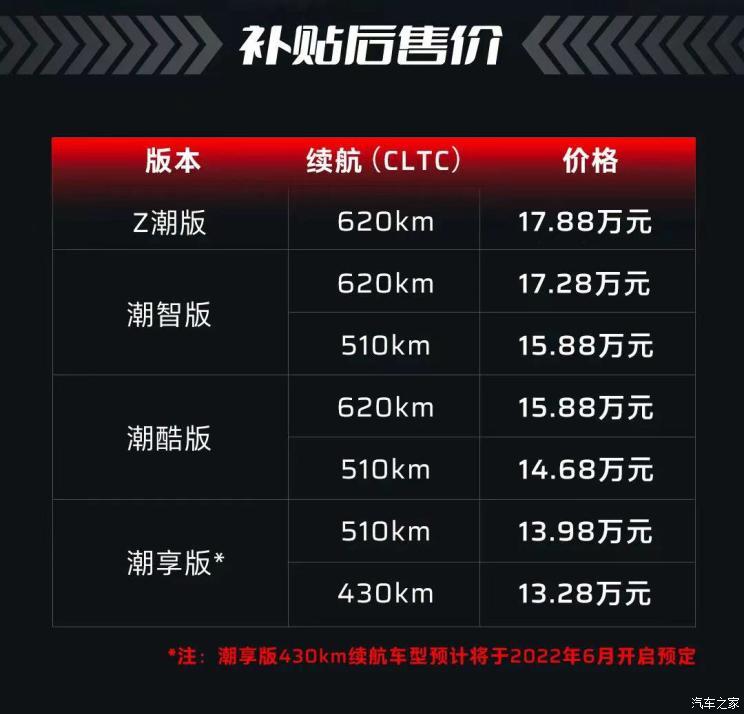汽車之家