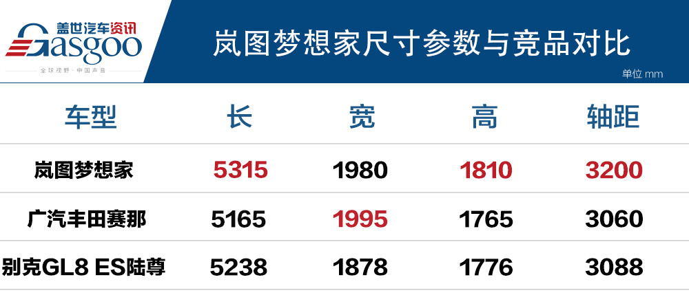 嵐圖夢(mèng)想家 能圓了東風(fēng)的豪華MPV夢(mèng)嗎？
