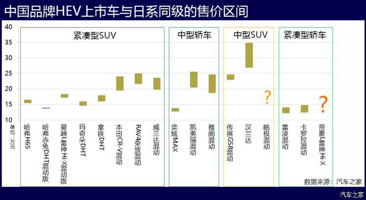 汽车之家