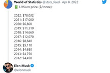 马斯克：特斯拉或将自主开采和提炼锂