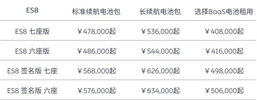 蔚來調價