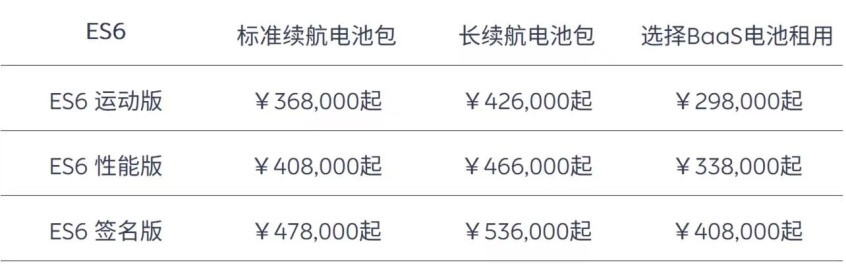 蔚來調價