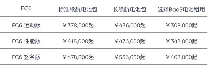 蔚來調價