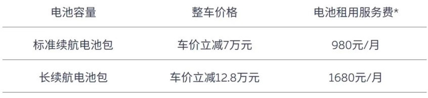 蔚來調價