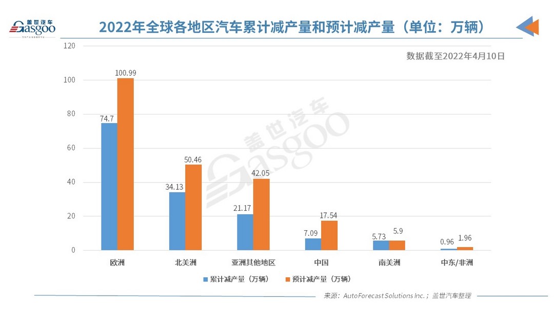 AFS：上周全球因缺芯减产9.89万辆车，宝马CEO称缺芯或持续到明年