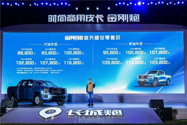 長(zhǎng)城炮3月全球銷(xiāo)售14500臺(tái) 環(huán)比勁增70.4%