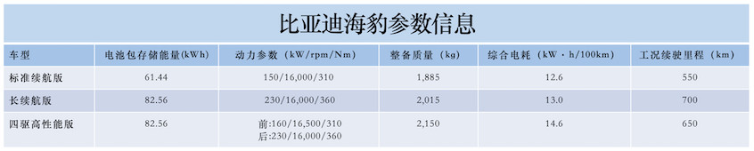 比亞迪海豹