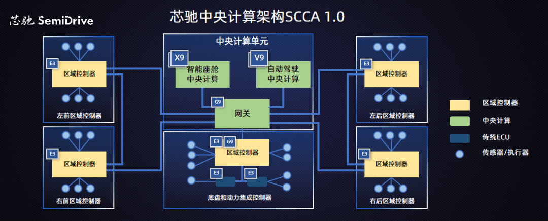 本土车芯打响突围战，车规MCU迎来重磅玩家