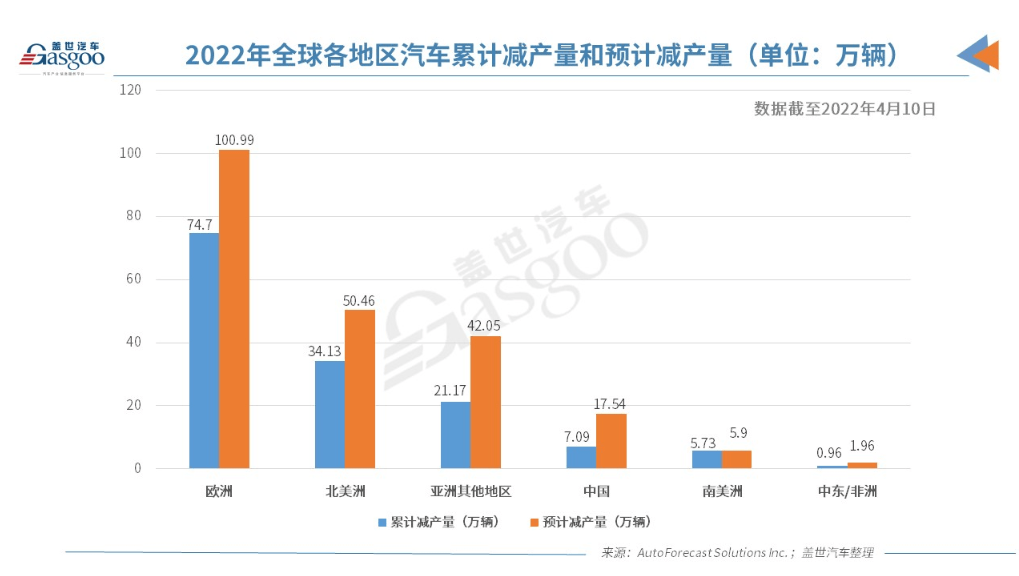 疫情缺芯持续，合资头部车企终端销量待激活