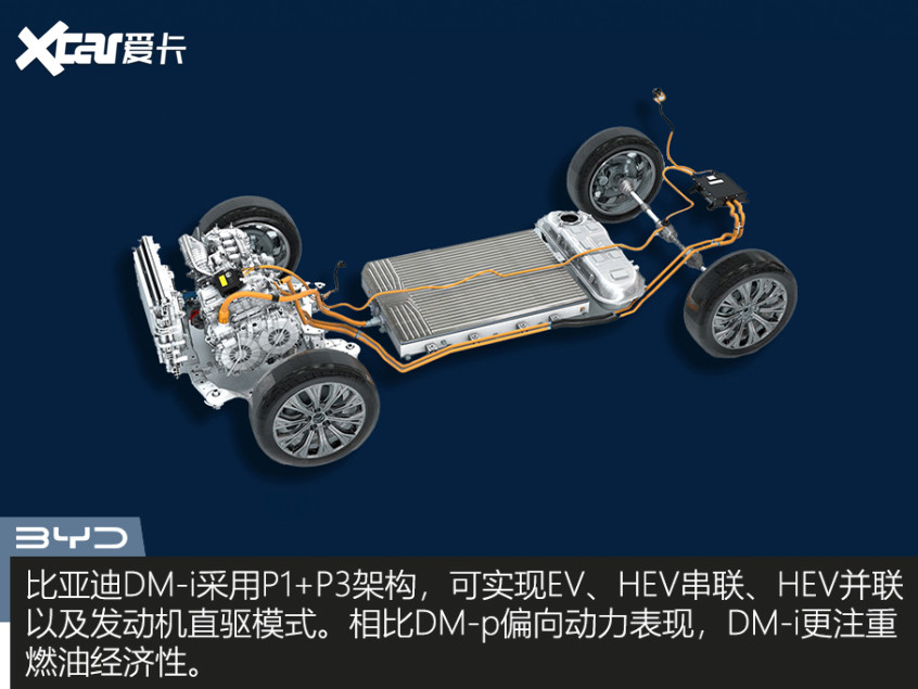 4款插混車型推薦