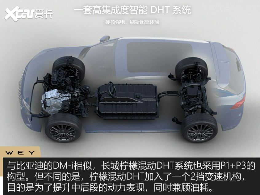 4款插混車型推薦