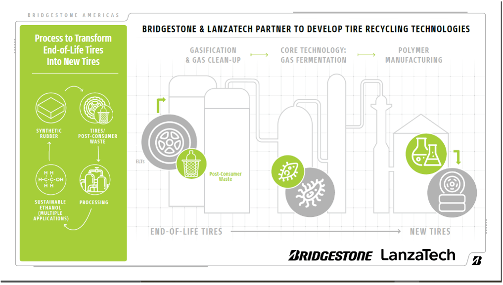普利司通与LanzaTech合作开发报废轮胎回收技术