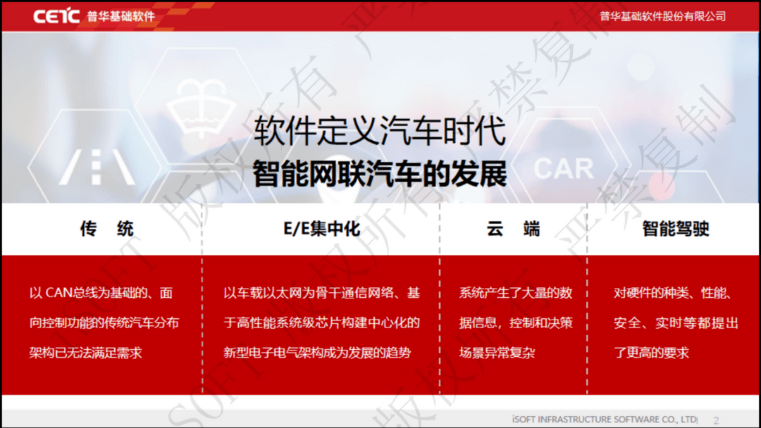 動(dòng)靜結(jié)合 AUTOSAR CP+AP一體化解決方案