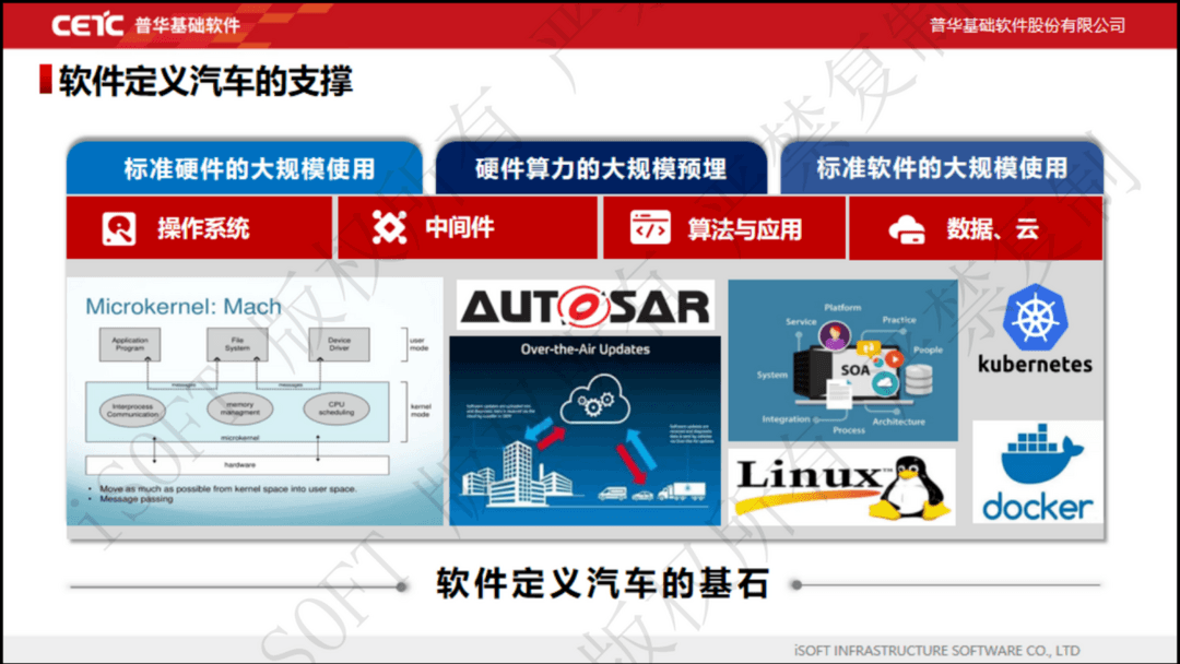 動(dòng)靜結(jié)合 AUTOSAR CP+AP一體化解決方案